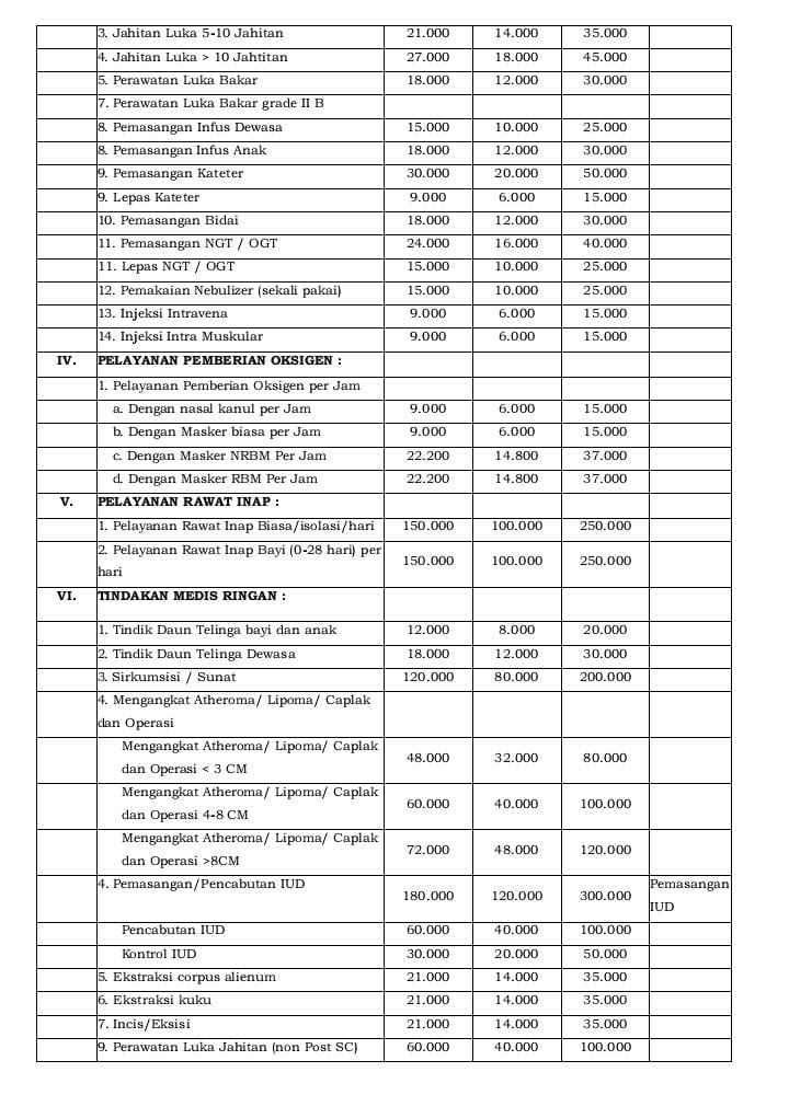 Tarif Retribusi Puskesmas Mangli