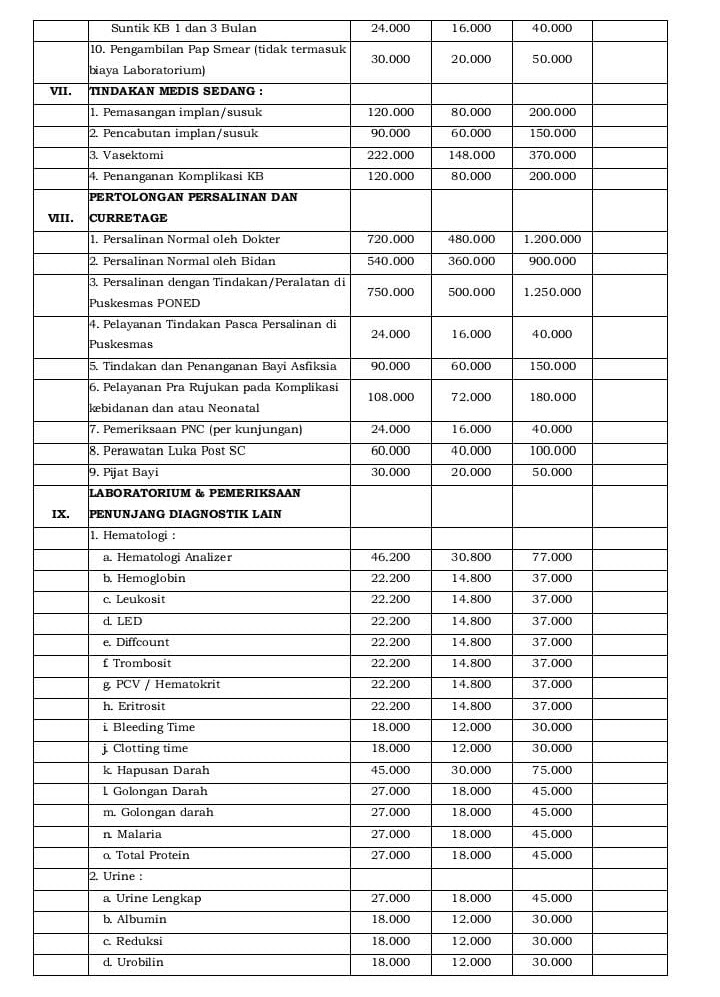 Tarif Retribusi Puskesmas Mangli