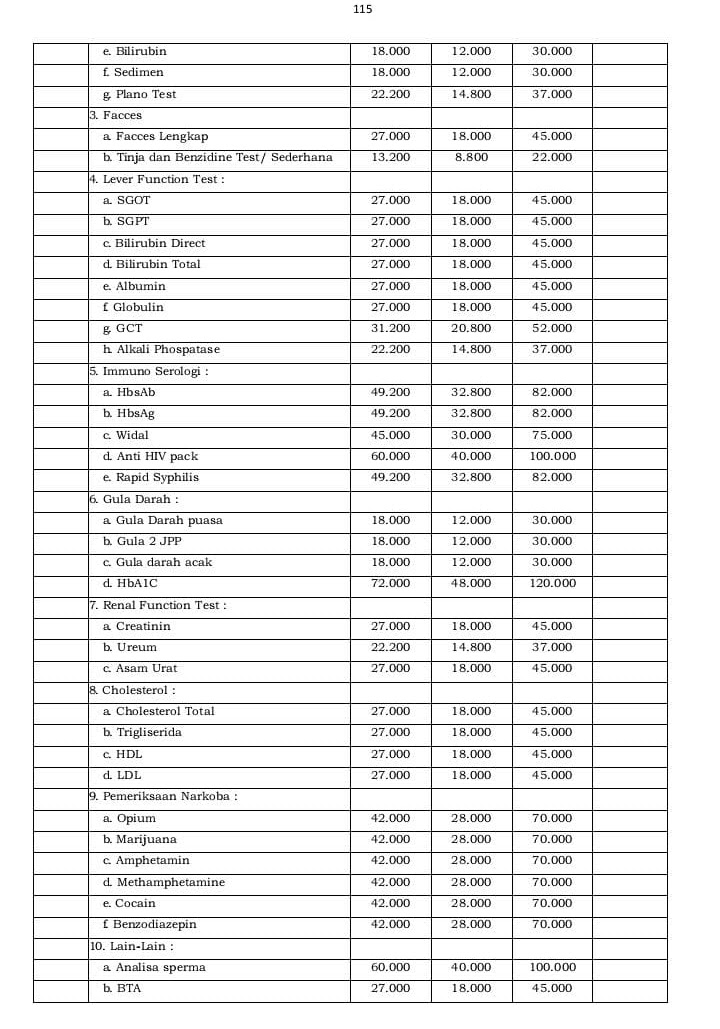 Tarif Retribusi Puskesmas Mangli