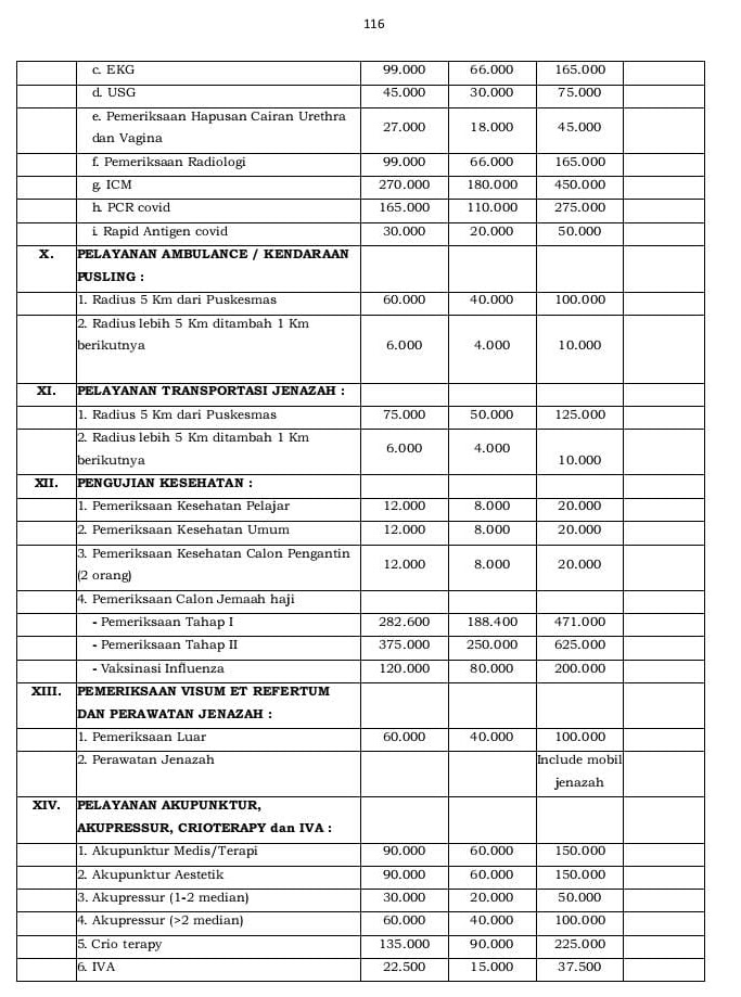 Tarif Retribusi Puskesmas Mangli